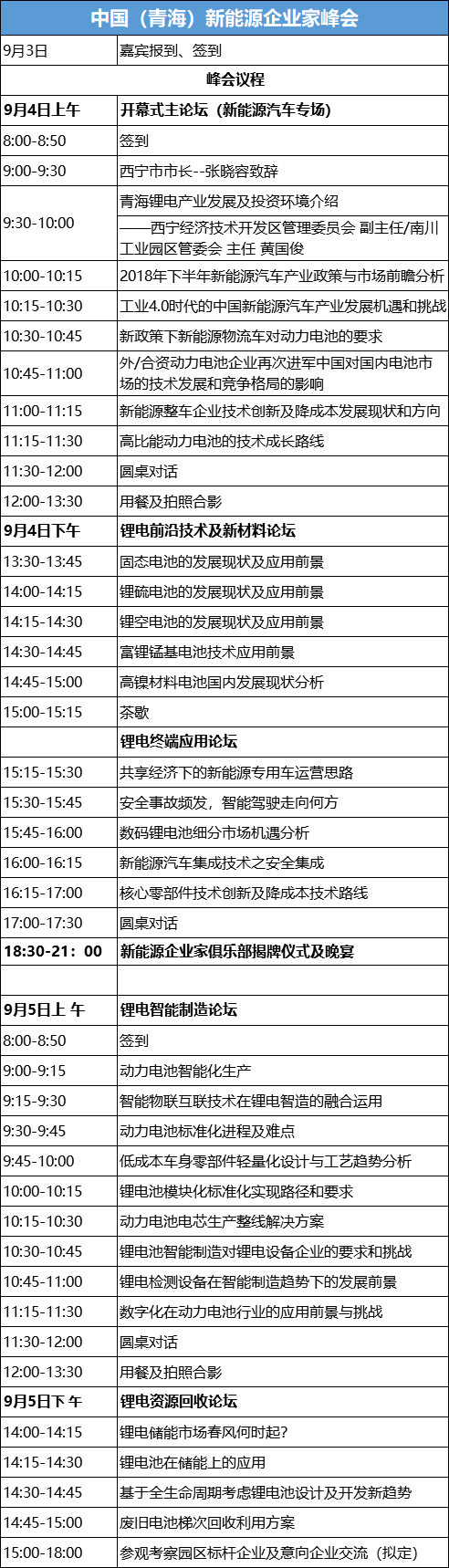 2018(青海)新能源企业家峰会