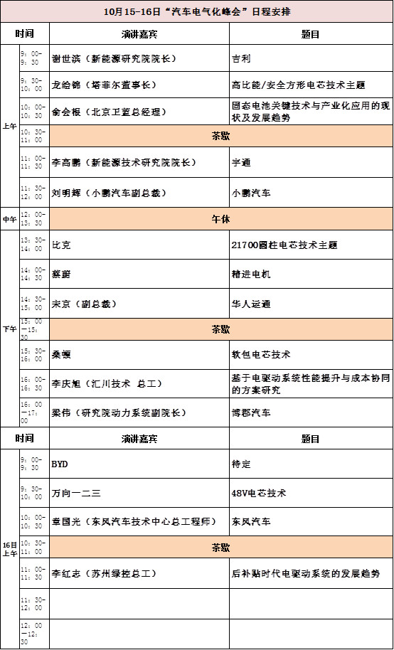 2018汽车高峰论坛
