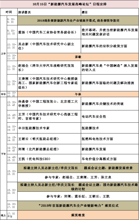 2018汽车高峰论坛