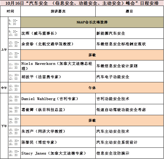 2018汽车高峰论坛