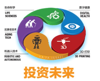 2018年以色列创新科技考察之旅