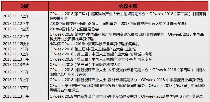 ‘OFweek科技财富之夜’第三届中国高科技产业大会企业家欢迎晚宴2018（深圳）