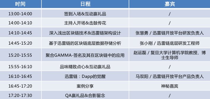 2018链创未来—迅雷链技术沙龙（上海）