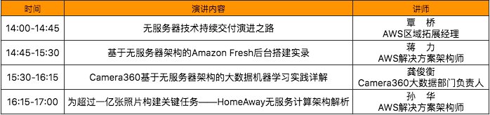 AWS Serverless Day：云计算的下一个风口？深解无服务器架构的设计与实战2018（成都）