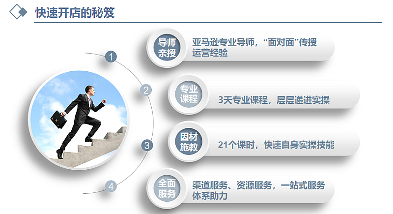 2018跨境电商系列课程培训亚马逊实操运营班