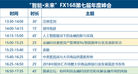 “智能•未来”FX168第七届年度峰会2018（上海）