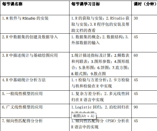 2019临床预测模型构建与基于R语言统计分析学习班（01.05-01.06北京班）
