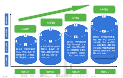 精益标杆企业参观交流与利润倍增实战分享2018（深圳）