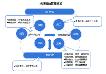 精益标杆企业参观交流与利润倍增实战分享2018（深圳）