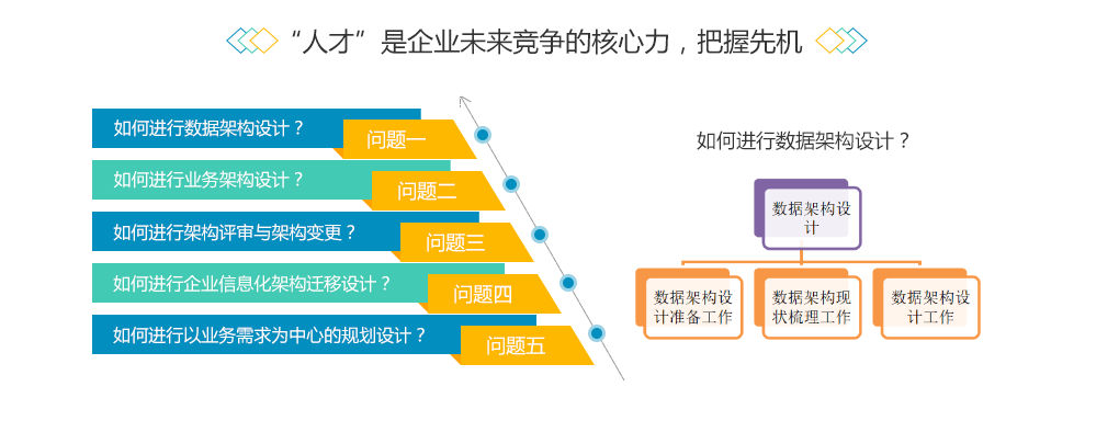 2019企业数字化转型顶层设计与（TOGAF9.2鉴定级认证）6月杭州班