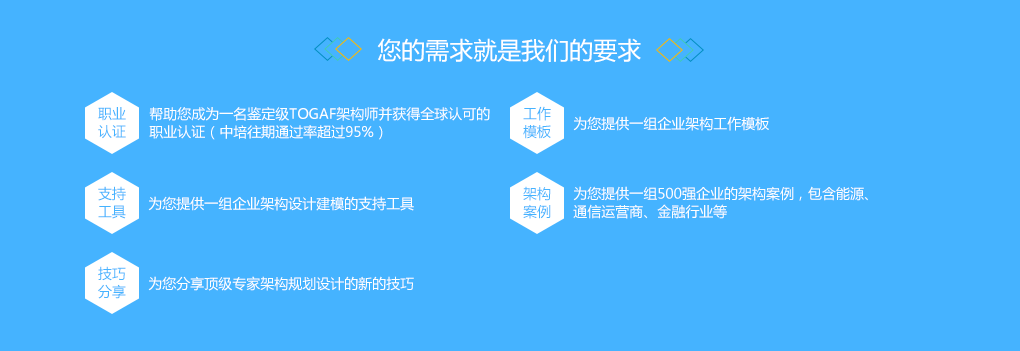 2020企业数字化转型顶层设计与TOGAF9.2（鉴定级认证）1月北京班