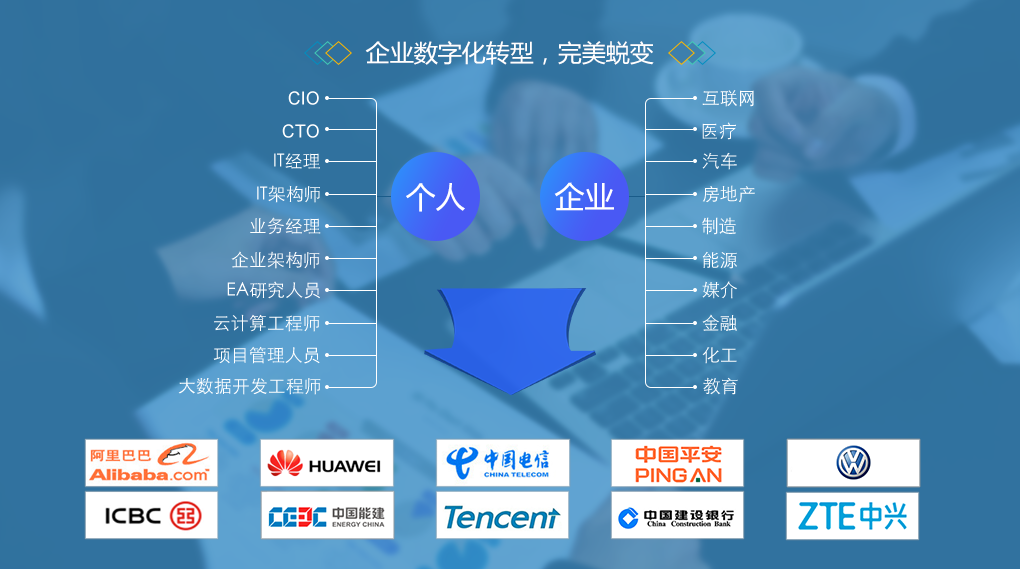 2019企业数字化转型顶层设计与（TOGAF9.2鉴定级认证）1月北京班