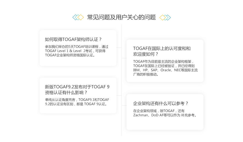 2019企业数字化转型顶层设计与（TOGAF9.2鉴定级认证）11月北京班