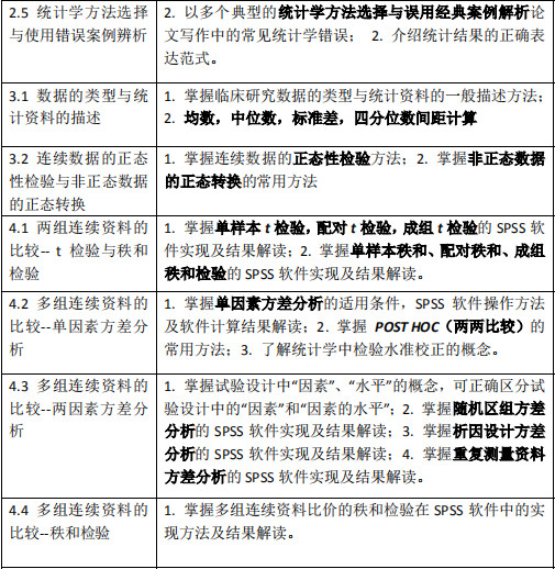2019全国实用医学统计与GraphPad作图班（6月北京班）---测试活动