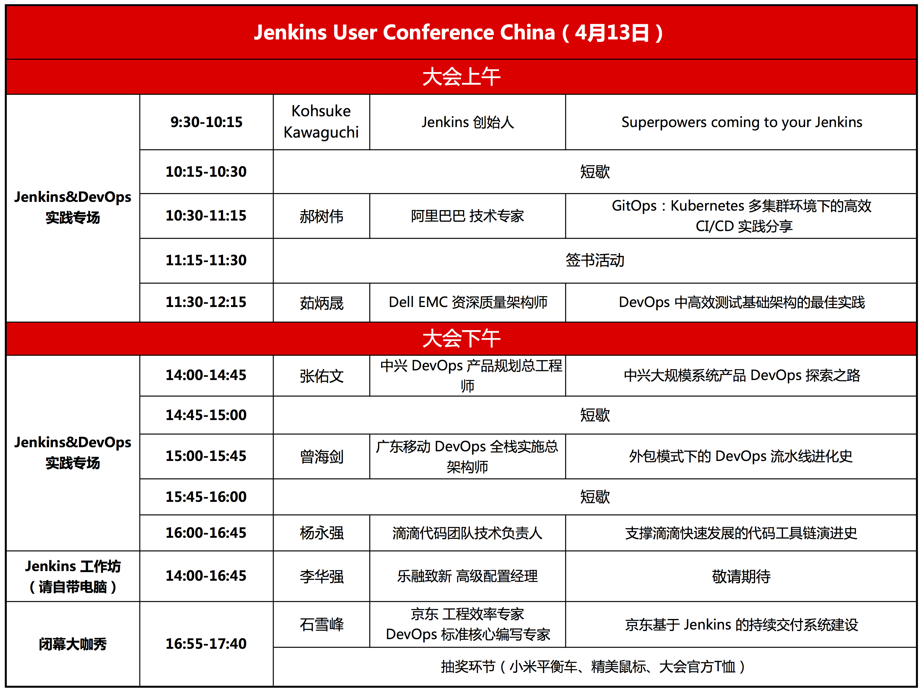 Jenkins User Conference China（Jenkins中国区用户大会2019深圳）