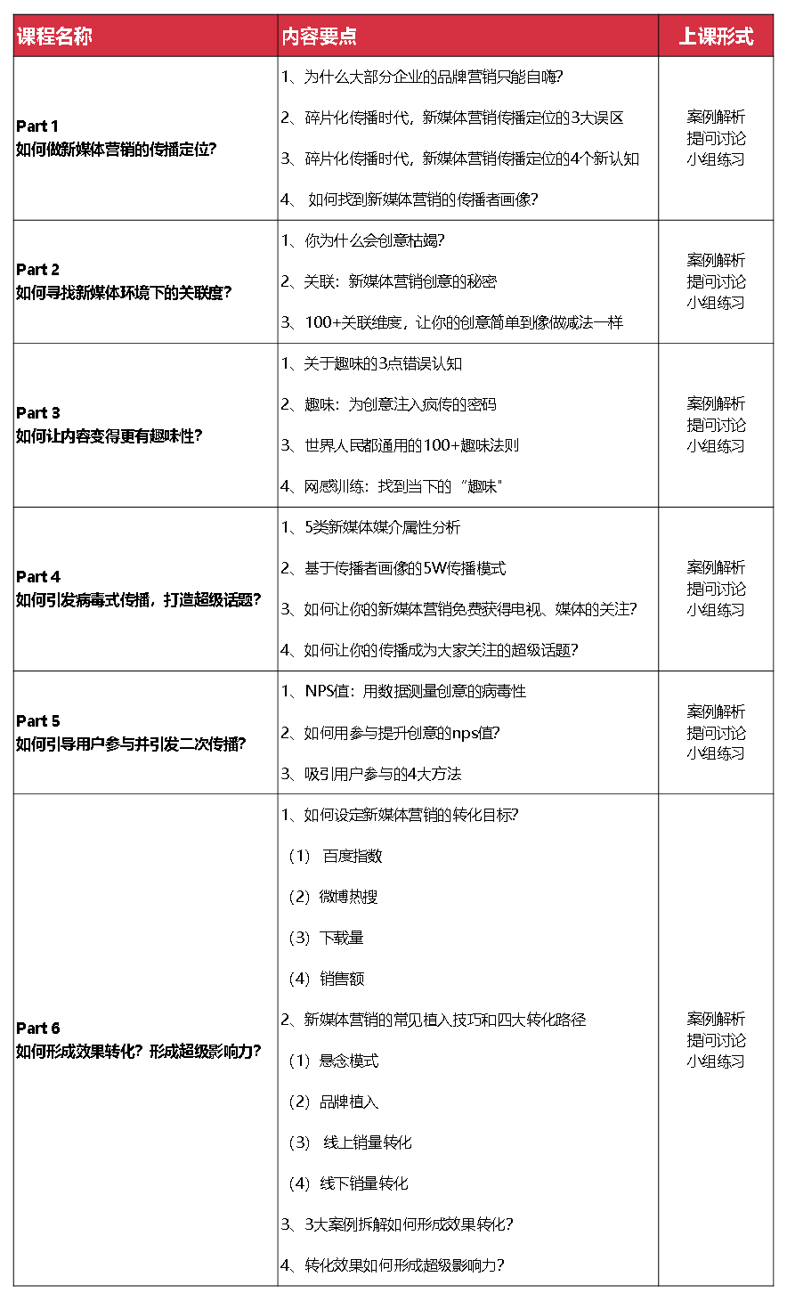 2019CMO特训营第六期 | 打造刷屏传播的实战技法（上海）