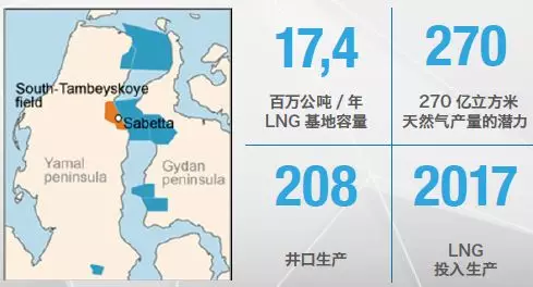 Offshore China 国际LNG论坛2019（深圳）