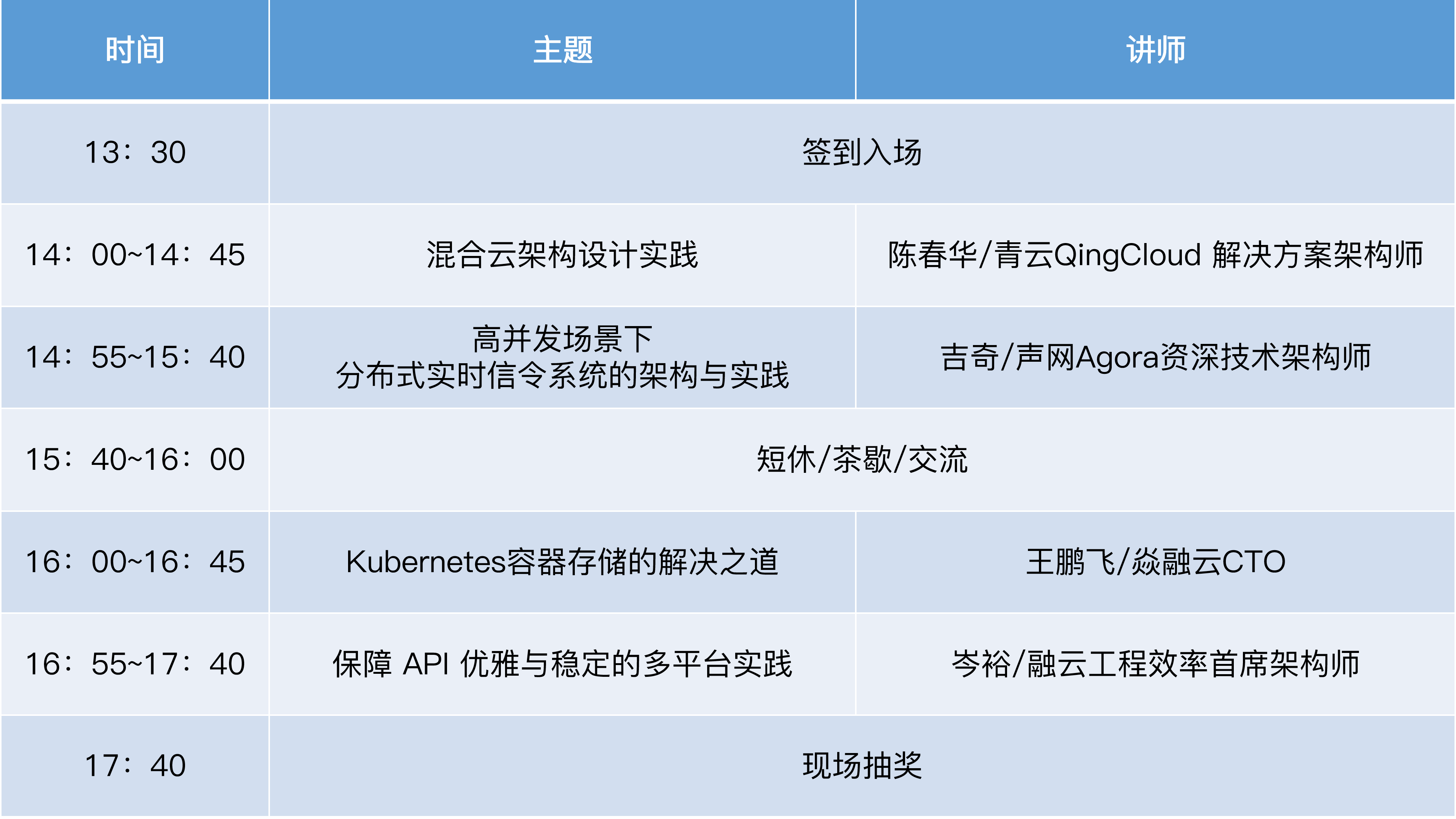 业务架构与存储专场-QCon广州2019