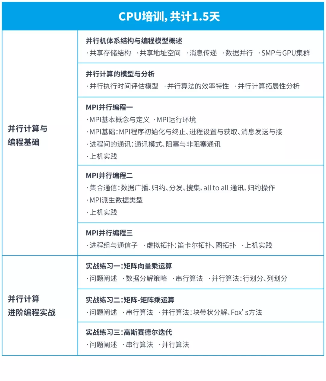 2019高性能计算应用解决方案培训（6月北京班）