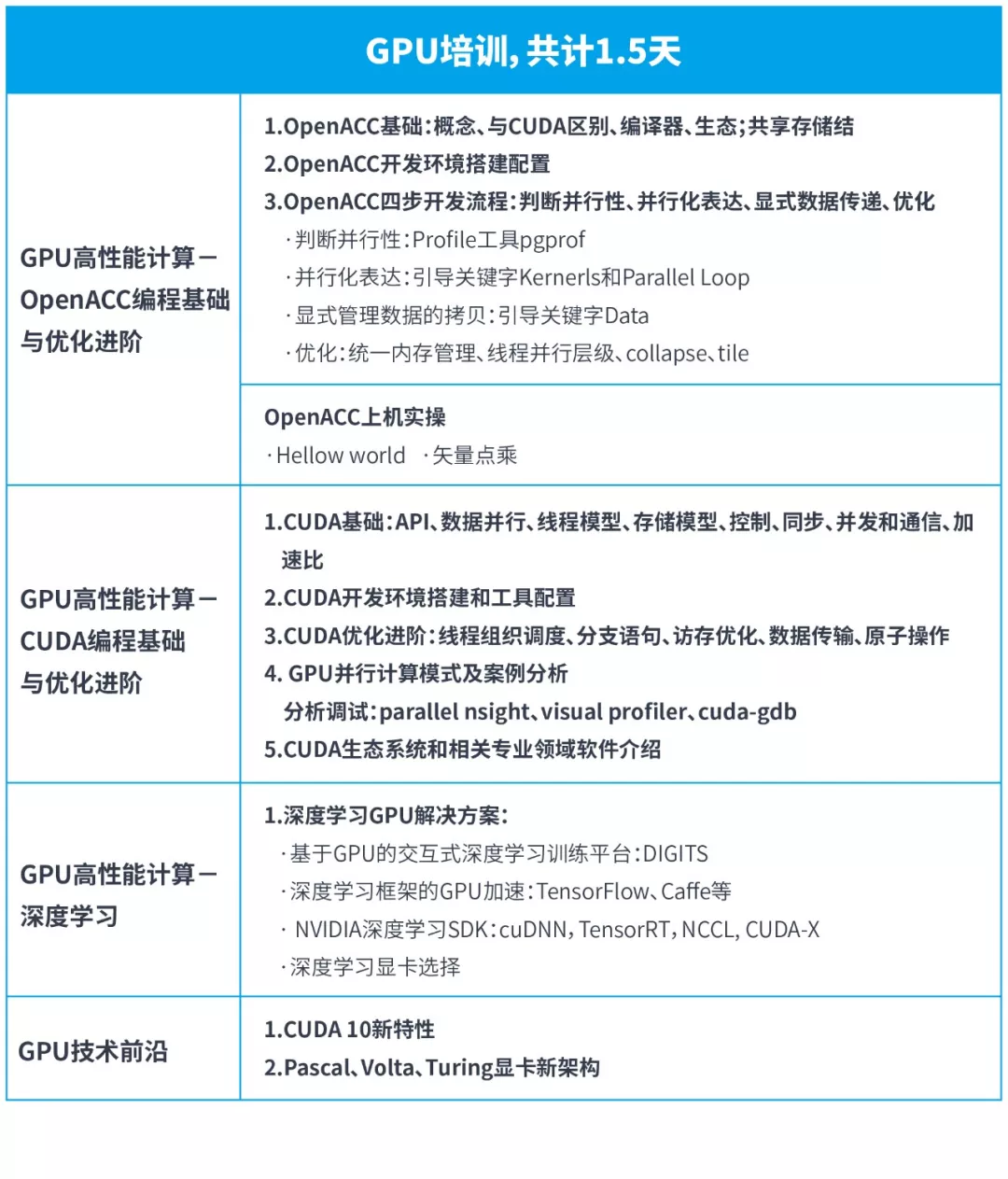 2019高性能计算应用解决方案培训（6月北京班）