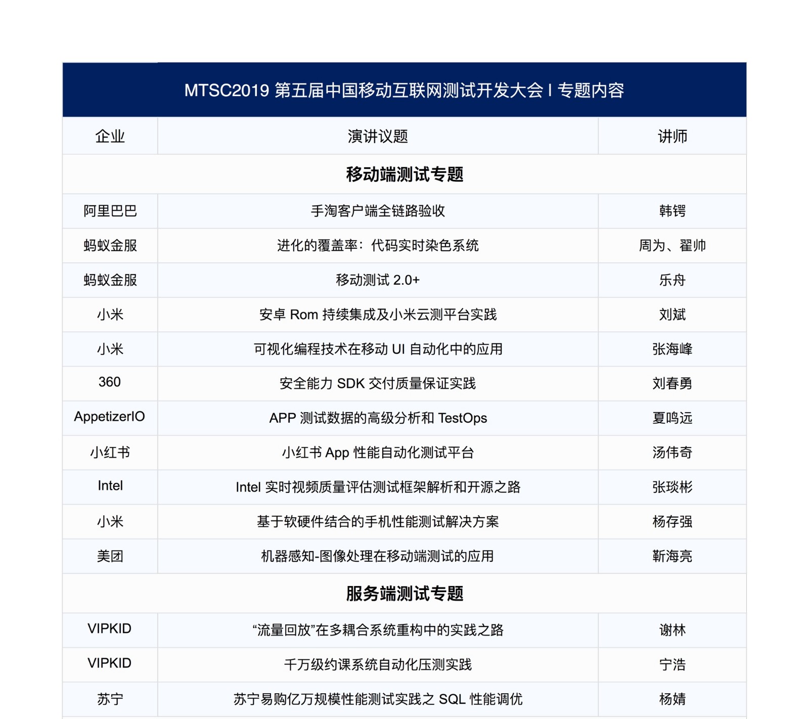 MTSC 2019第五届中国移动互联网测试开发大会（Mobile Testing Summit China-北京）