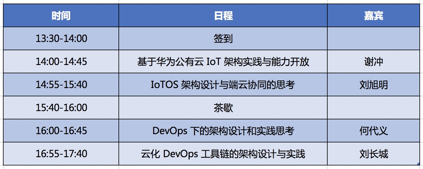 华为云技术专场|云原生时代IoT架构设计与DevOps实践2019（深圳）
