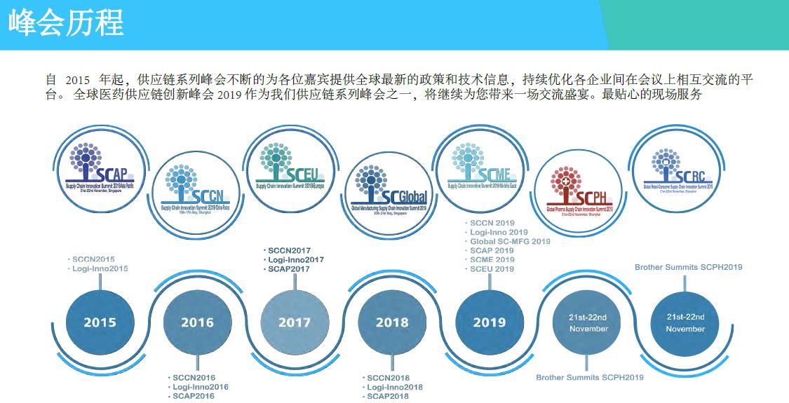 全球医药供应链创新峰会2019（上海）