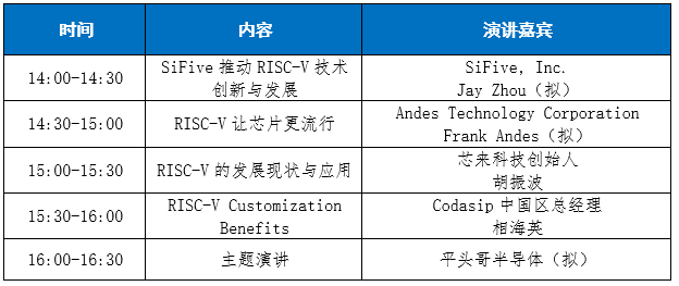 “芯动力”人才计划 第一届集成电路创新创业发展论坛2019（南京）