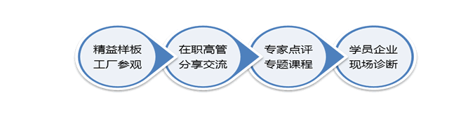 2019标杆考察——丰田精益生产考察研修班-升级版11月广州第143期
