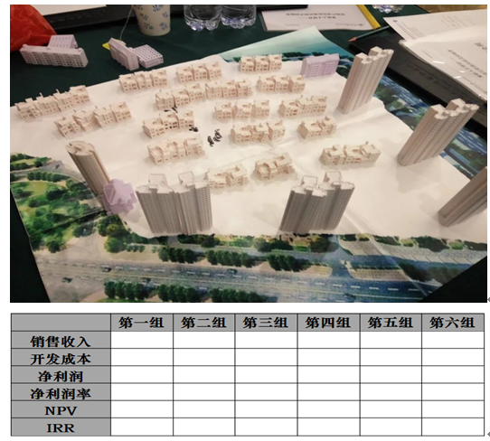 2019房地产企业全成本策划与成本控制耦合管理要点及实战案例解析(含沙盘演练)培训班(10月成都)