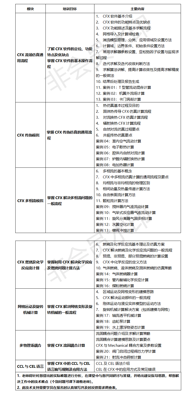 2019ANSYS CFX流体动力学计算及工程应用培训（12月北京班）
