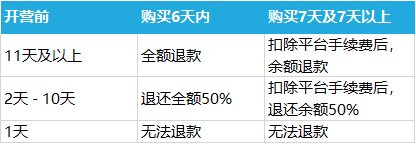 【成都】2亿！中国奢华夏令营地诞生？！占地500万㎡，1个营地 = 1座城！有岛、有湖、有公园，100%自然教室！7岁起报！