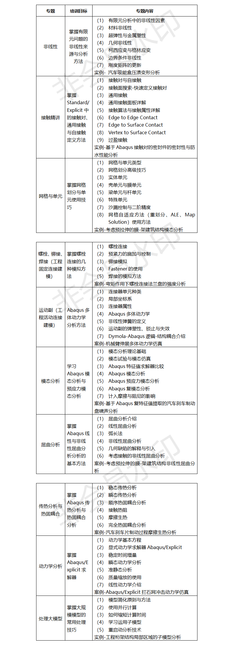 2019ABAQUS高级通用技术专题培训（10月上海班）