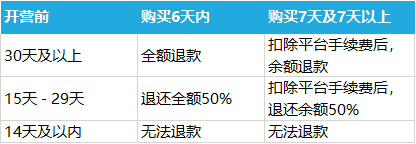 世界上超美好的教育之一？就是让孩子们自己亲手造一座树屋 Treehouse！亲自在里面睡一晚！6岁起报，成都、上海两地可选！（10.2-10.6）