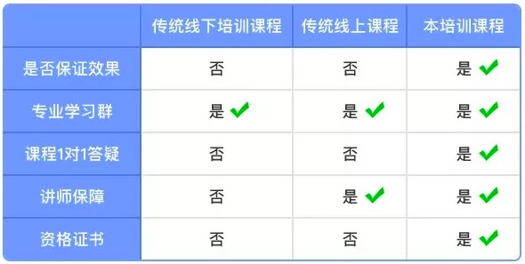 Kubernetes入门与进阶实战培训 | 北京站