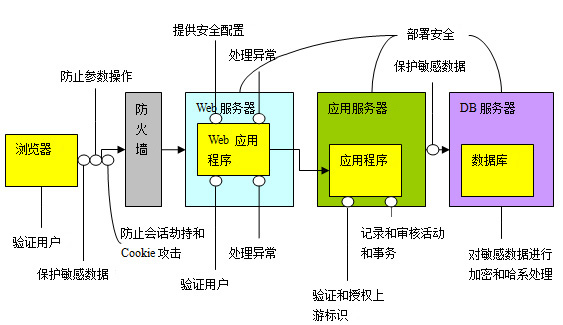 2019Web应用安全架构、入侵检测与防护培训班(12月深圳)