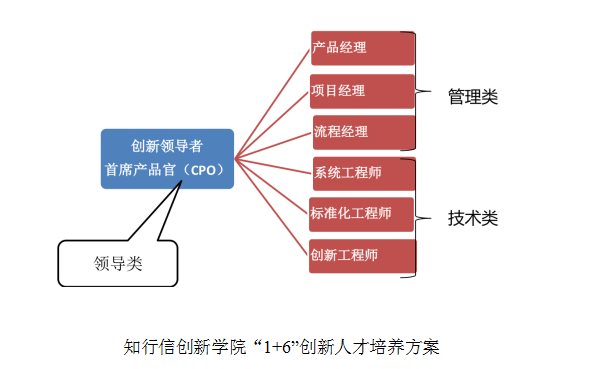 2019创新体系建设与创新人才培养（——如何让研发团队创造卓越绩效？）