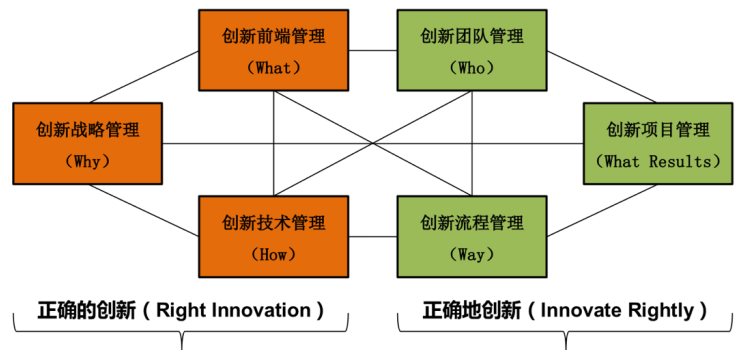 2019创新体系建设与创新人才培养（——如何让研发团队创造卓越绩效？）