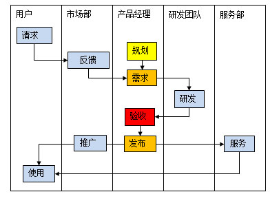 2019产品经理与产品管理培训班(11月深圳)