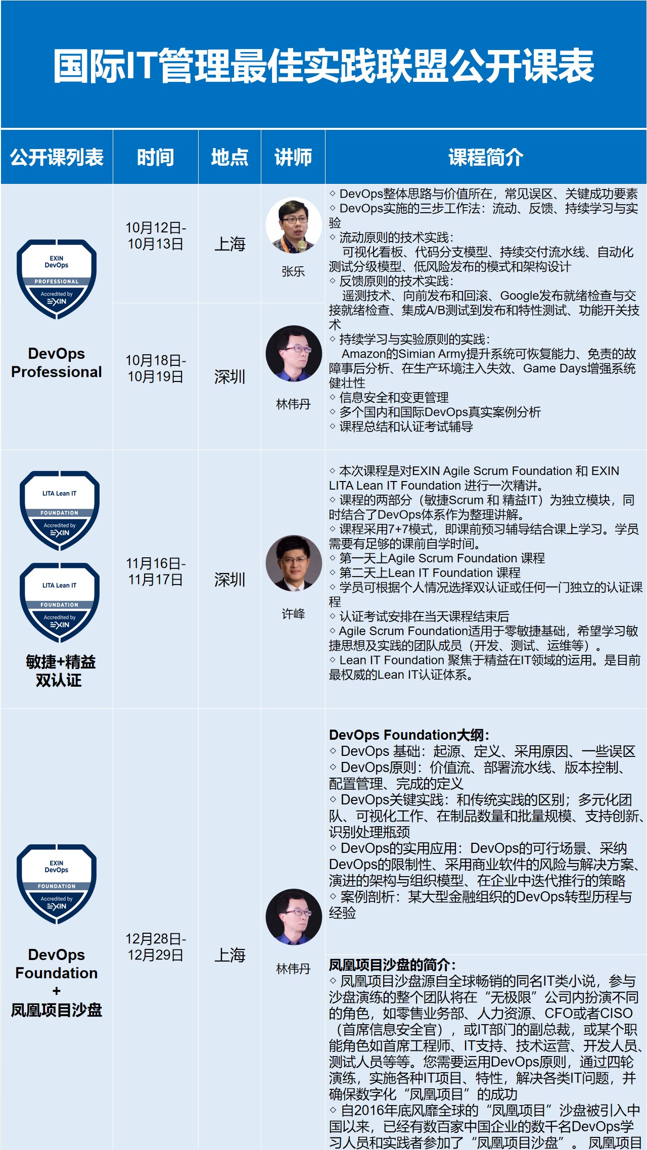 2019 国际IT管理最佳实践认证课程（12月北京）