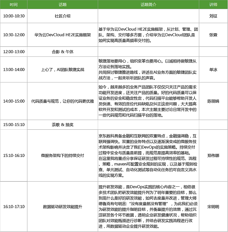  2020中国DevOps社区北京第6届Meetup