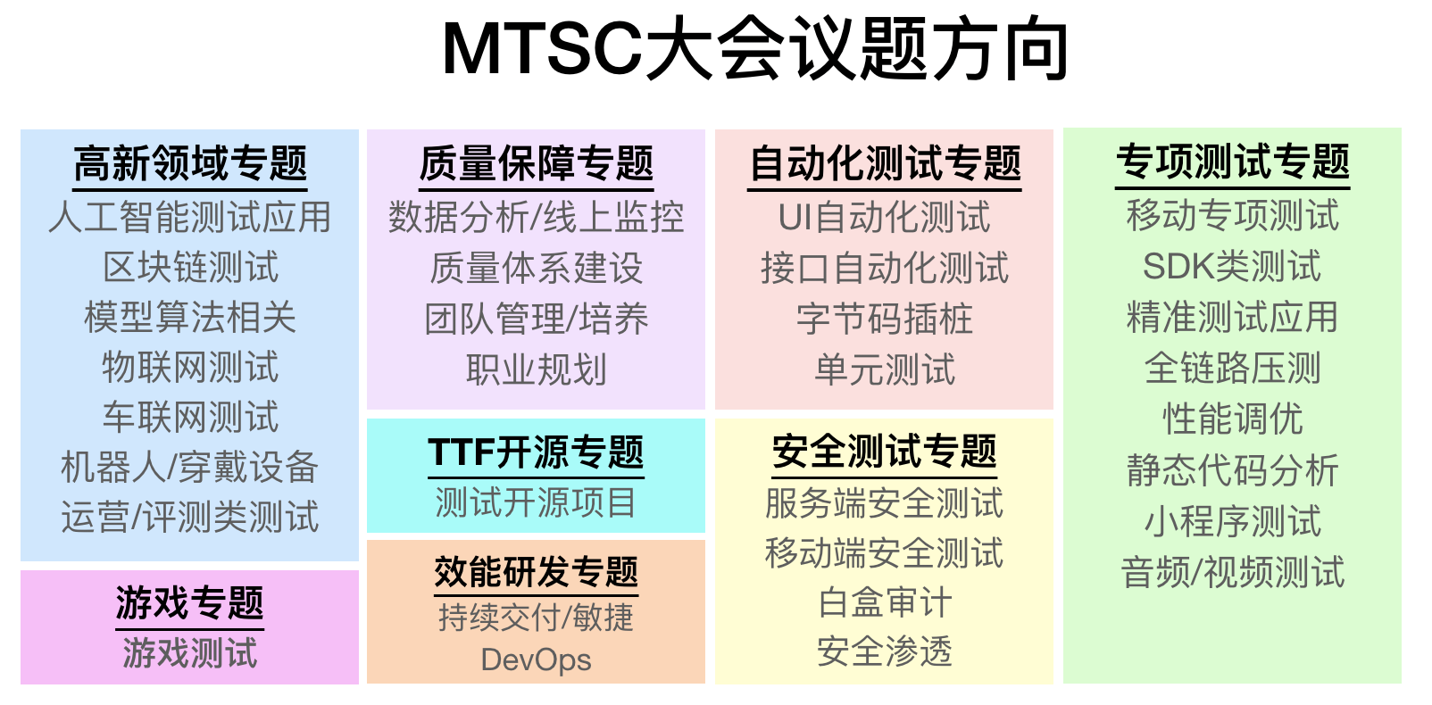 MTSC 2020中国移动互联网测试开发大会