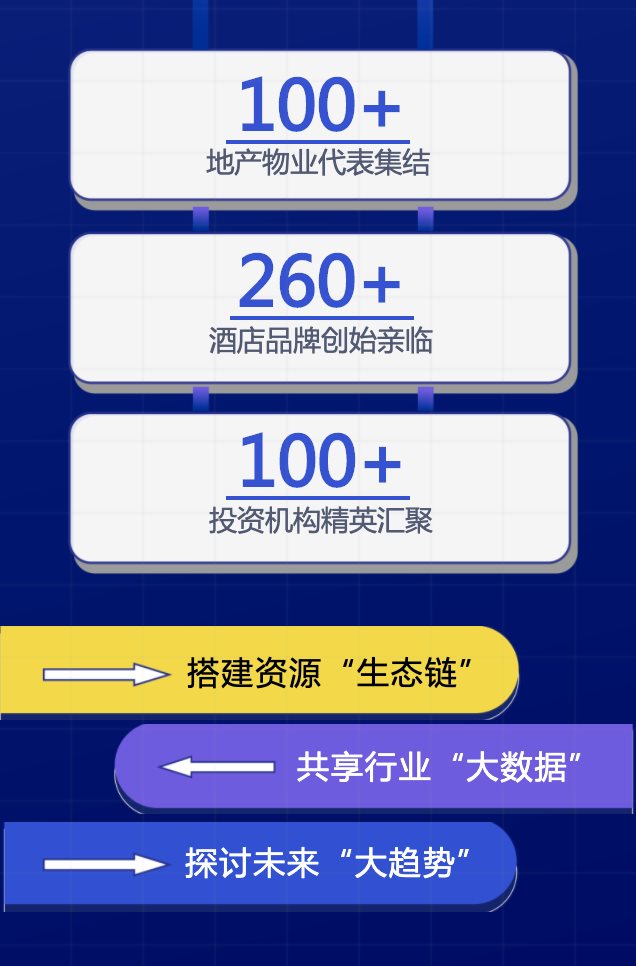 【远见】中国旅游住宿业MBI颁奖盛典暨高峰论坛(2019-2020)