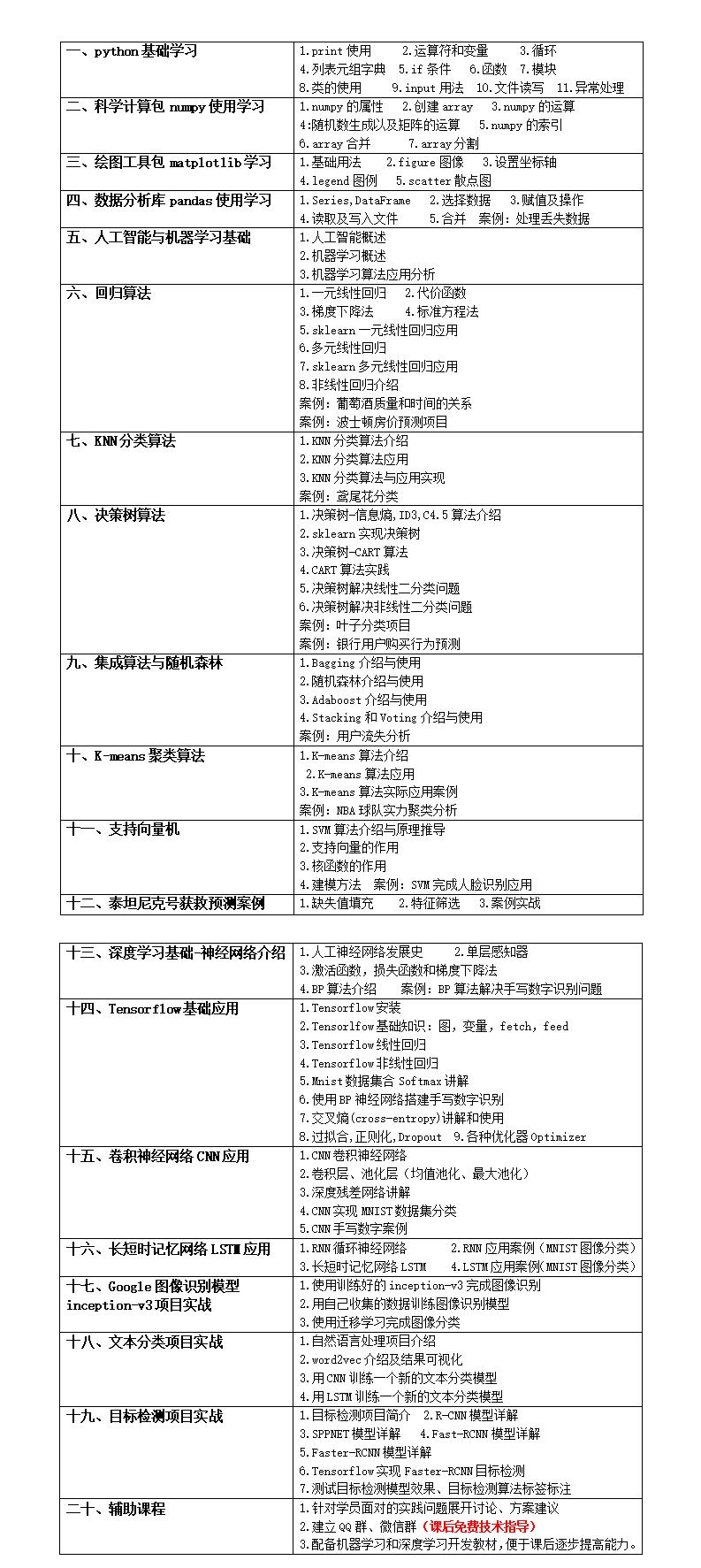 全国人工智能Python机器学习与深度学习在线培训班