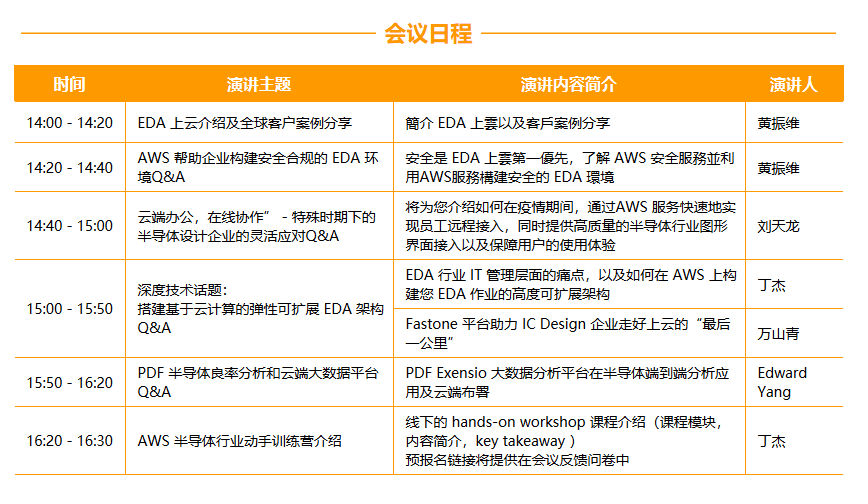 AWS“半导体企业线上云实践”在线研讨会