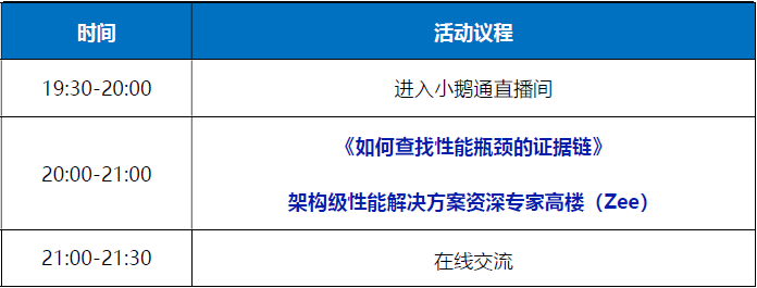 TiD系列线上沙龙 | 如何查找性能瓶颈的证据链