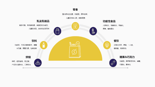 FBIC2020 全球食品饮料创新大会