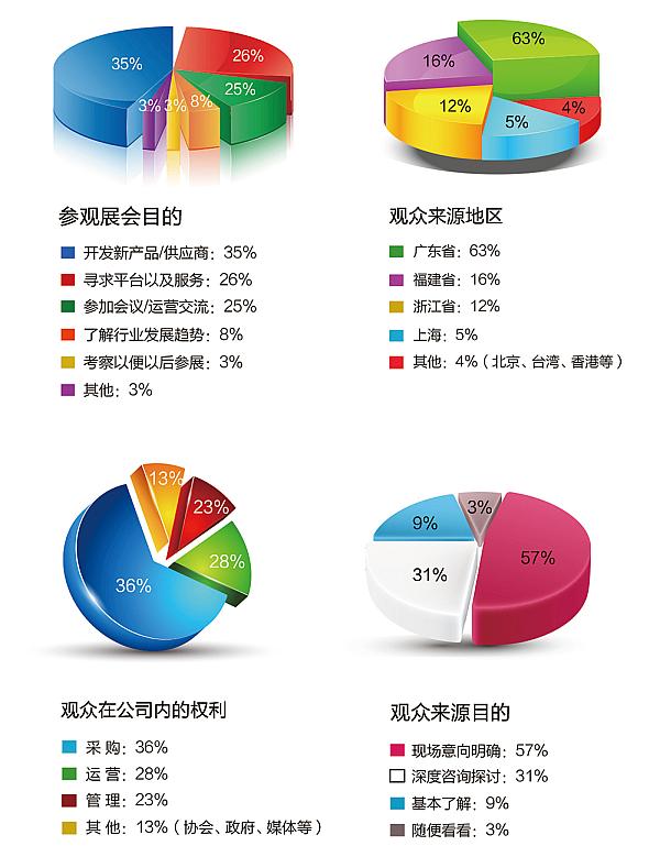 2020CCEE（上海）雨果网跨境电商选品大会暨采购节