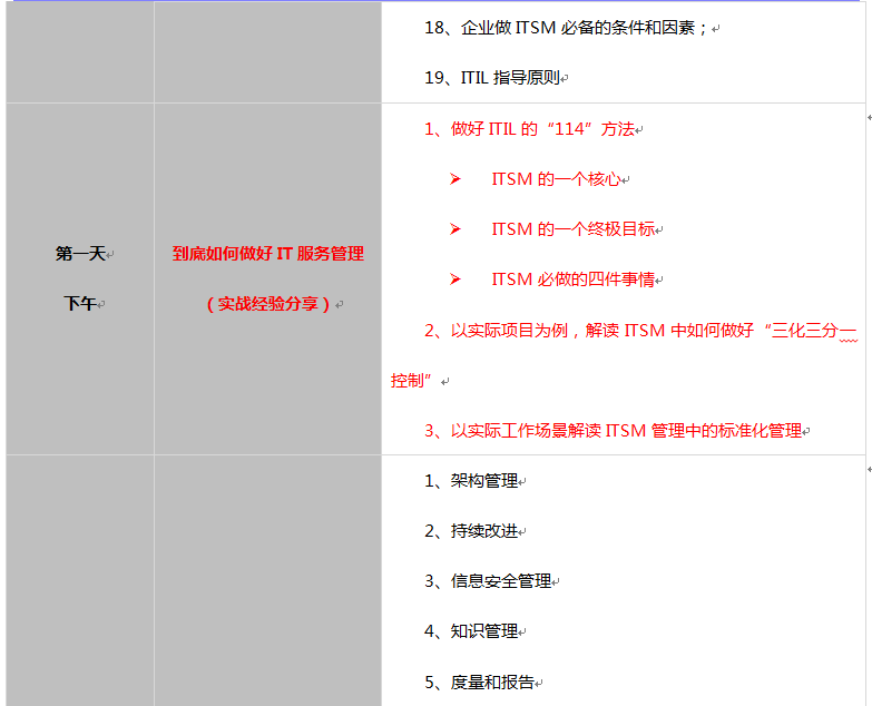 ITIL4 Foundation 线上直播8月培训课