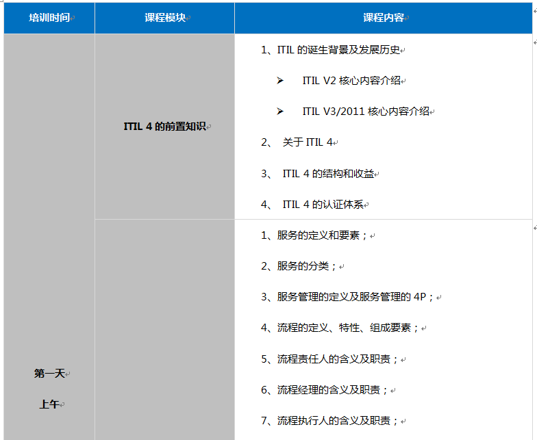 ITIL4 Foundation 线上直播8月培训课